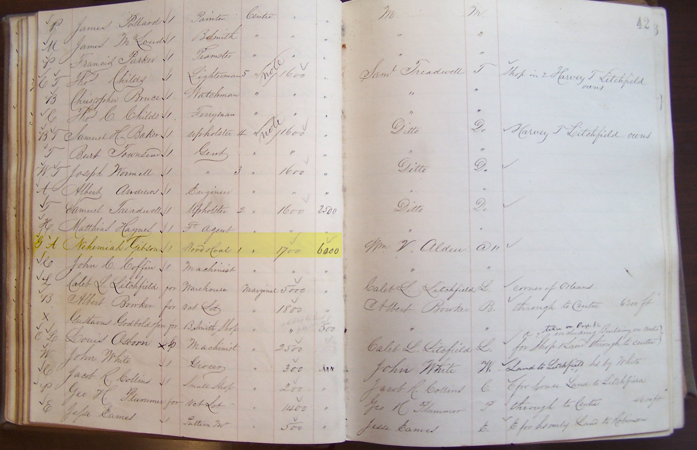 Nehemiah Gibson Source Nehemiah Gibson Tax Records 1858